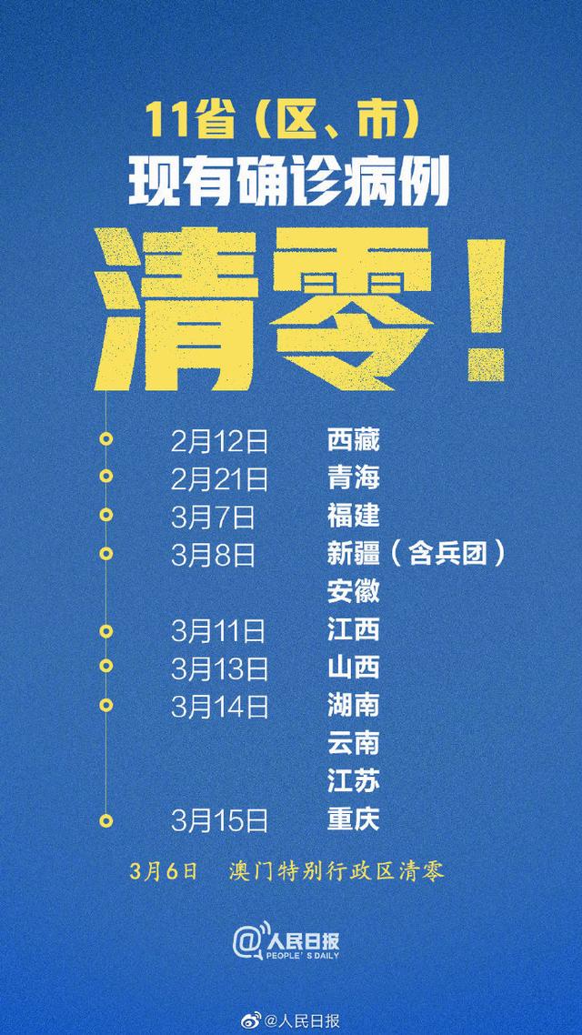 中國(guó)多地病例清零，階段性的勝利不代表戰(zhàn)疫的最終勝利